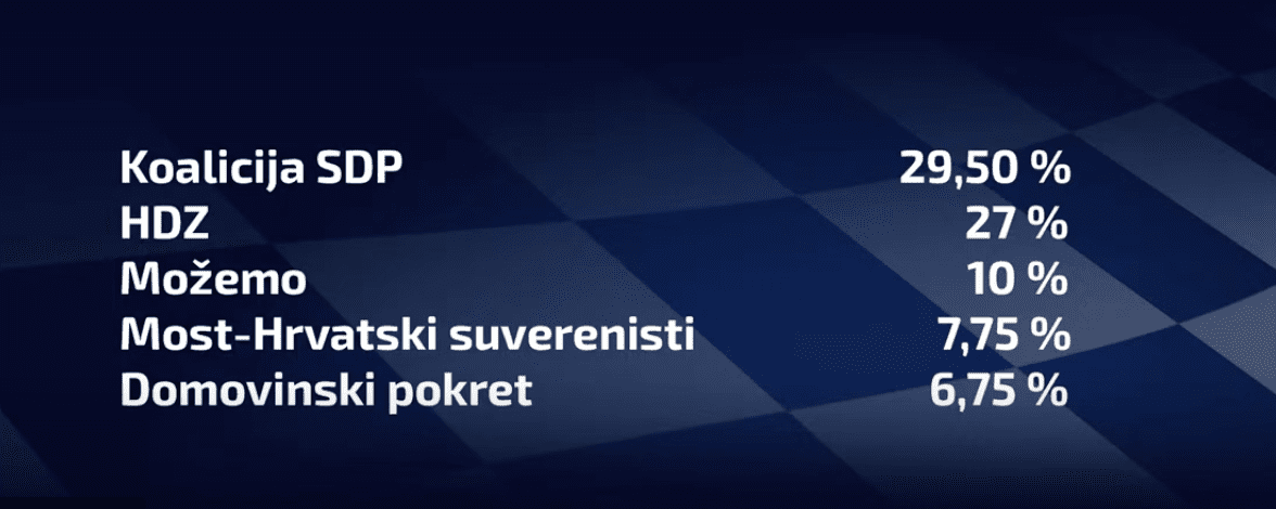 Slika zaslona 2024 03 22 u 11 29 01