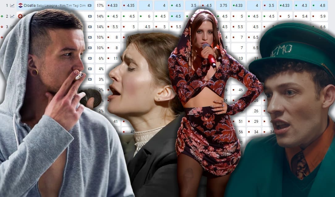 BLIŽI SE EUROSONG, VELIKA PROMJENA NA KLADIONICAMA Tek što je Baby Lasagni "zaprijetila" Italija, dogodio se neočekivani obrat