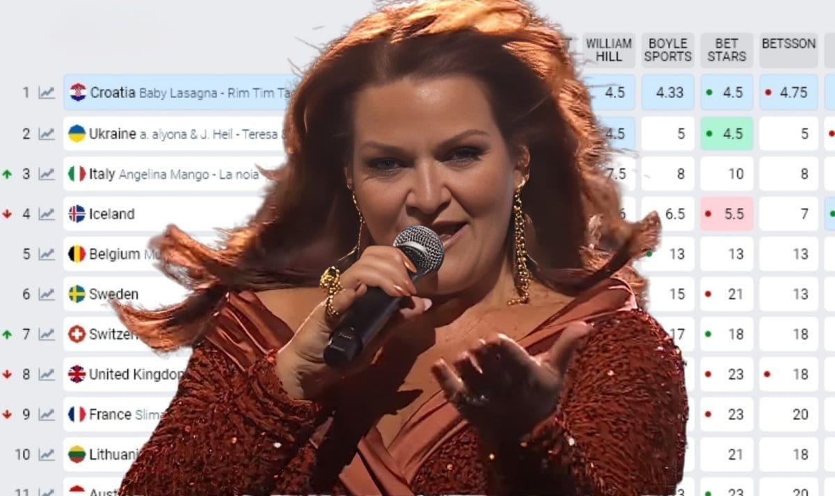 Hrvatskoj na kladionicama za Eurosong zaprijetio Island, no nakon proglašenja pobjednice došlo je do preokreta