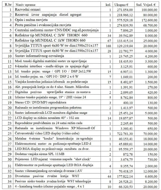 procjena opreme arene