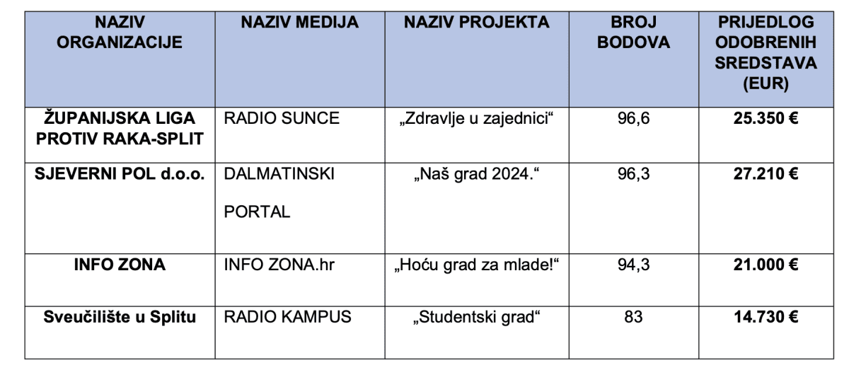 Slika zaslona 2024 04 13 u 11 31 16