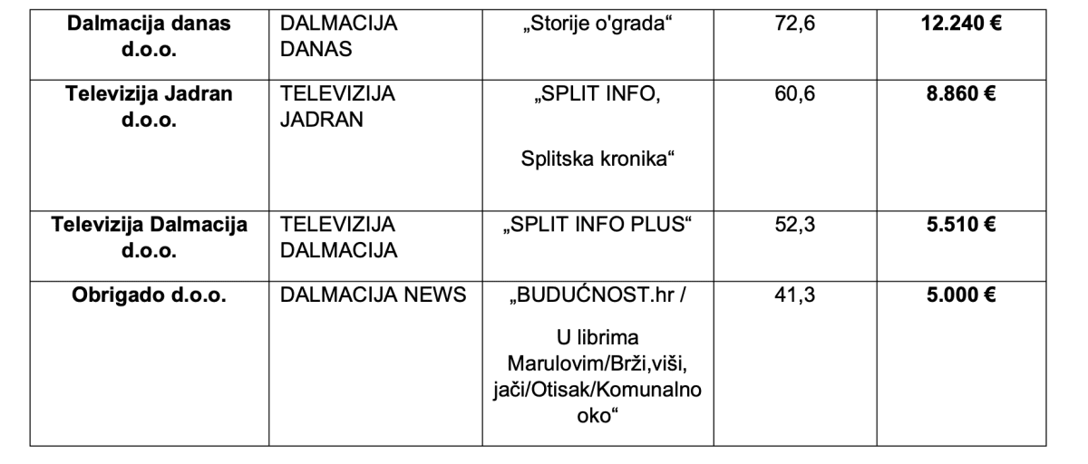 Slika zaslona 2024 04 13 u 11 37 07