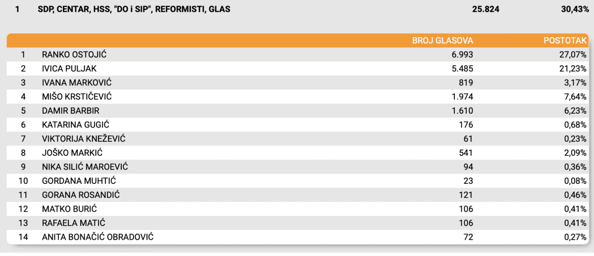 Slika zaslona 2024 04 18 u 06 47 40