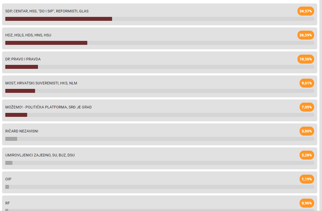 Snimka zaslona 2024 04 17 210822