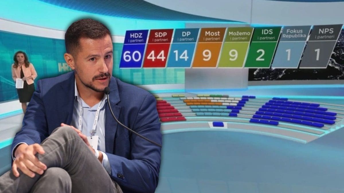 Splitski analitičar: Evo zašto je pogrešno računati mandate na temelju istraživanja