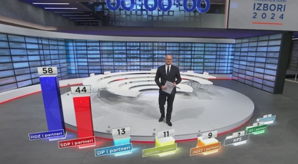 NAJNOVIJE INFORMACIJE Ovo su rezultati izlaznih anketa u svim izbornim jedinicama