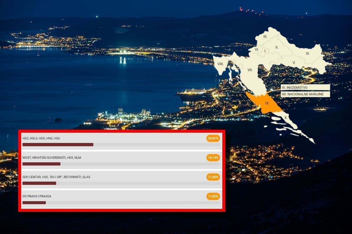 POVIJESNI REZULTAT OPORBE U KAŠTELIMA Zanimljivi su trenutni rezultati