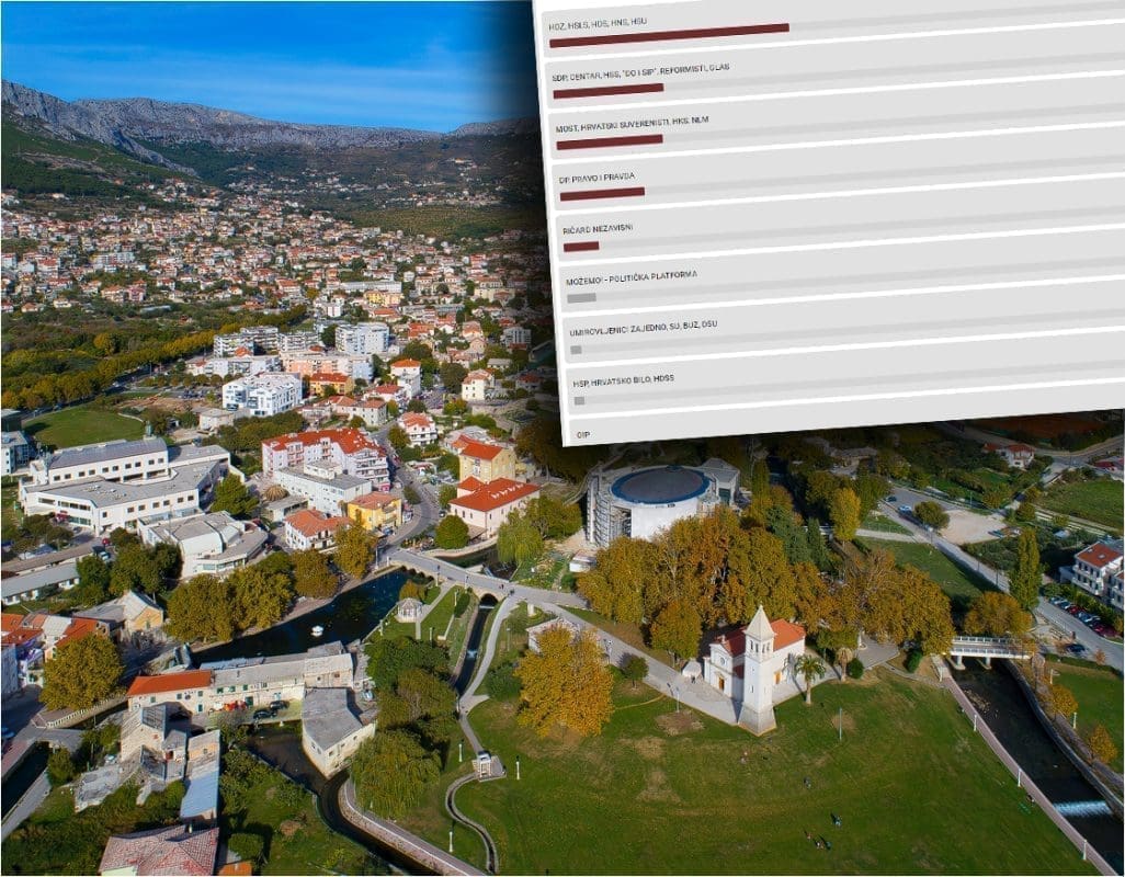 Iznenađenje u Solinu: Mostu upitna druga pozicija, dobar rezultat Ričarda