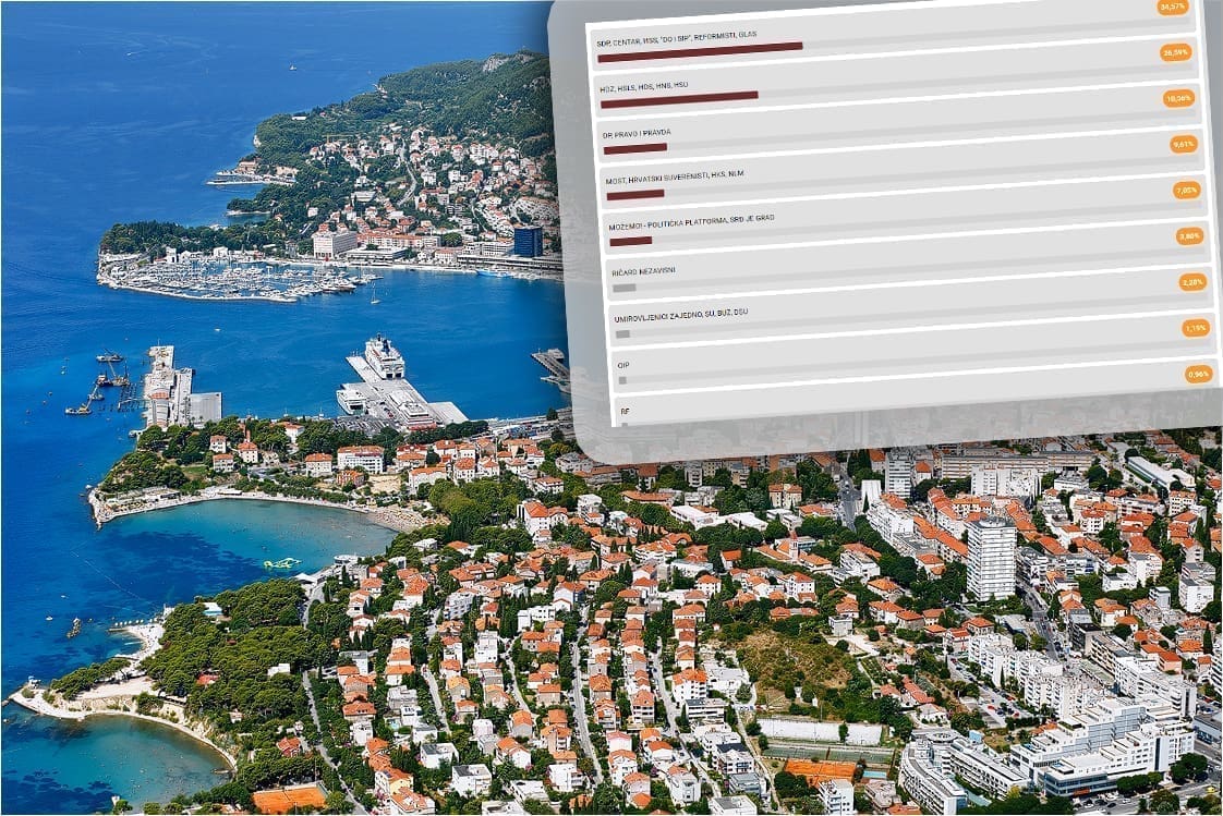 SDP i partneri preuzeli vodstvo u Splitu