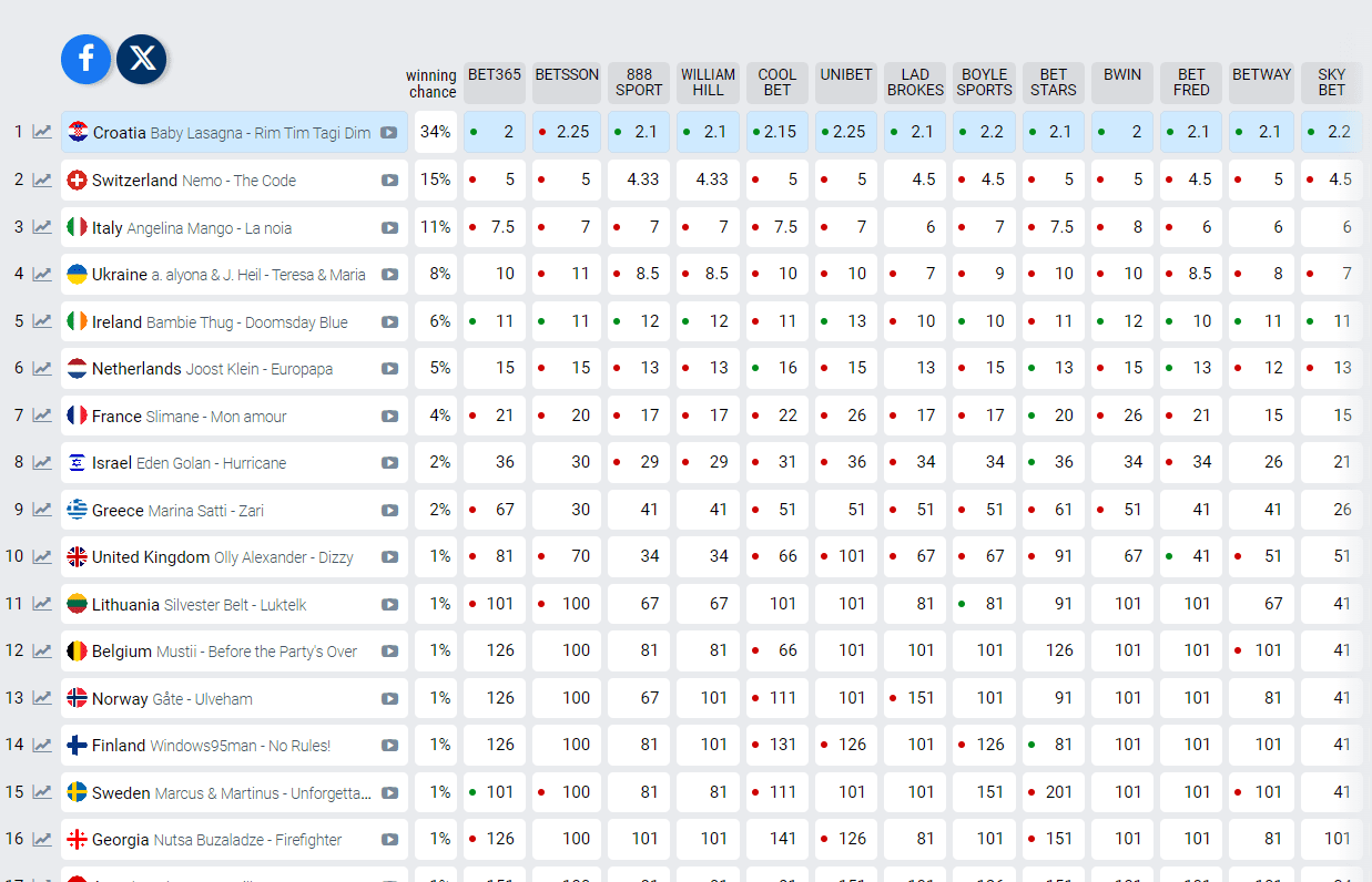 Snimka zaslona 2024 05 07 173146