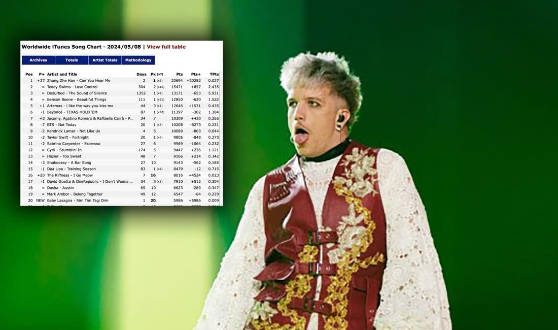 DAN JE POČEO SJAJNO ZA BABY LASAGNU Ovo niti jednom hrvatskom izvođaču nije pošlo za rukom na globalnom nivou