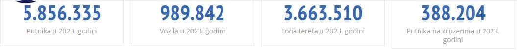 statistika 2023 trajektnaluka