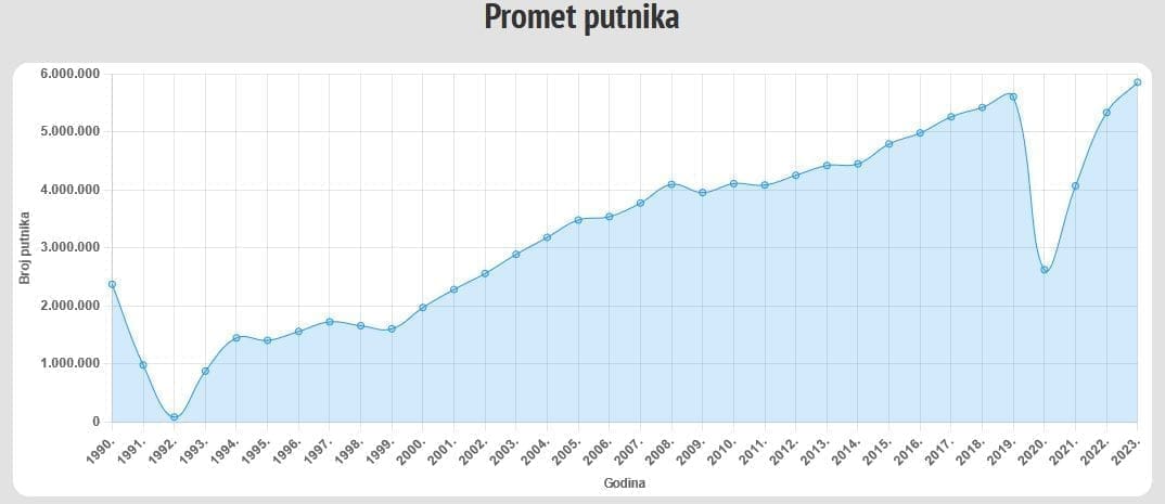 statistika 2023 trajektnaluka2