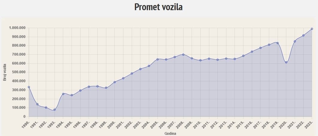 statistika 2023 trajektnaluka3