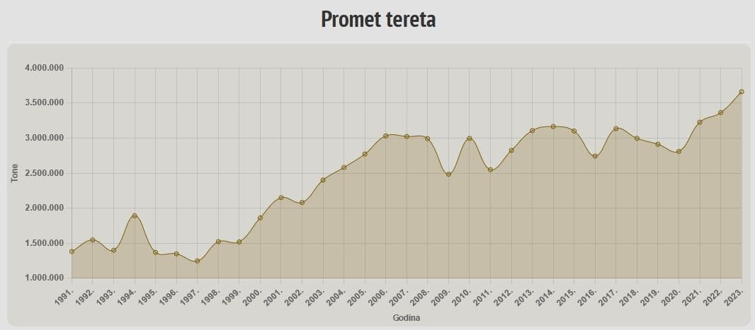 statistika 2023 trajektnaluka4