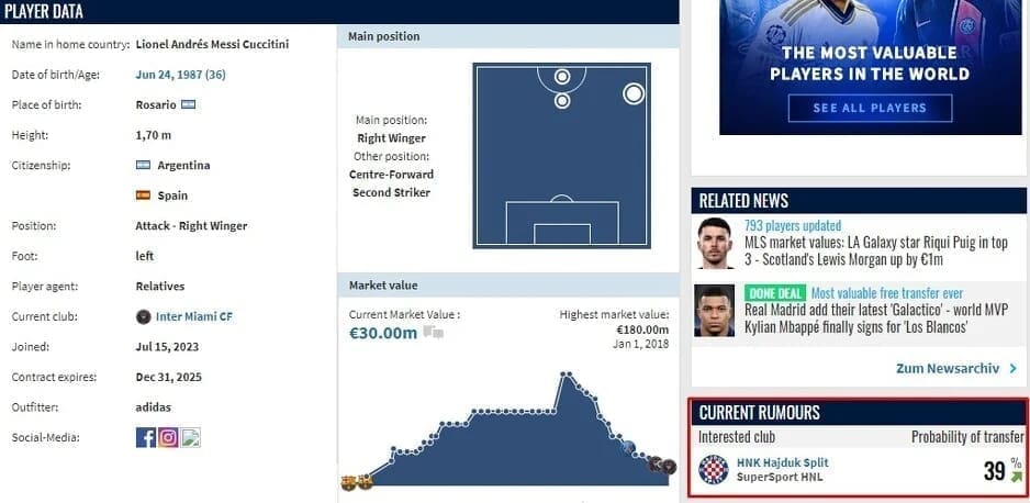 messi hajduk Transfermarkt
