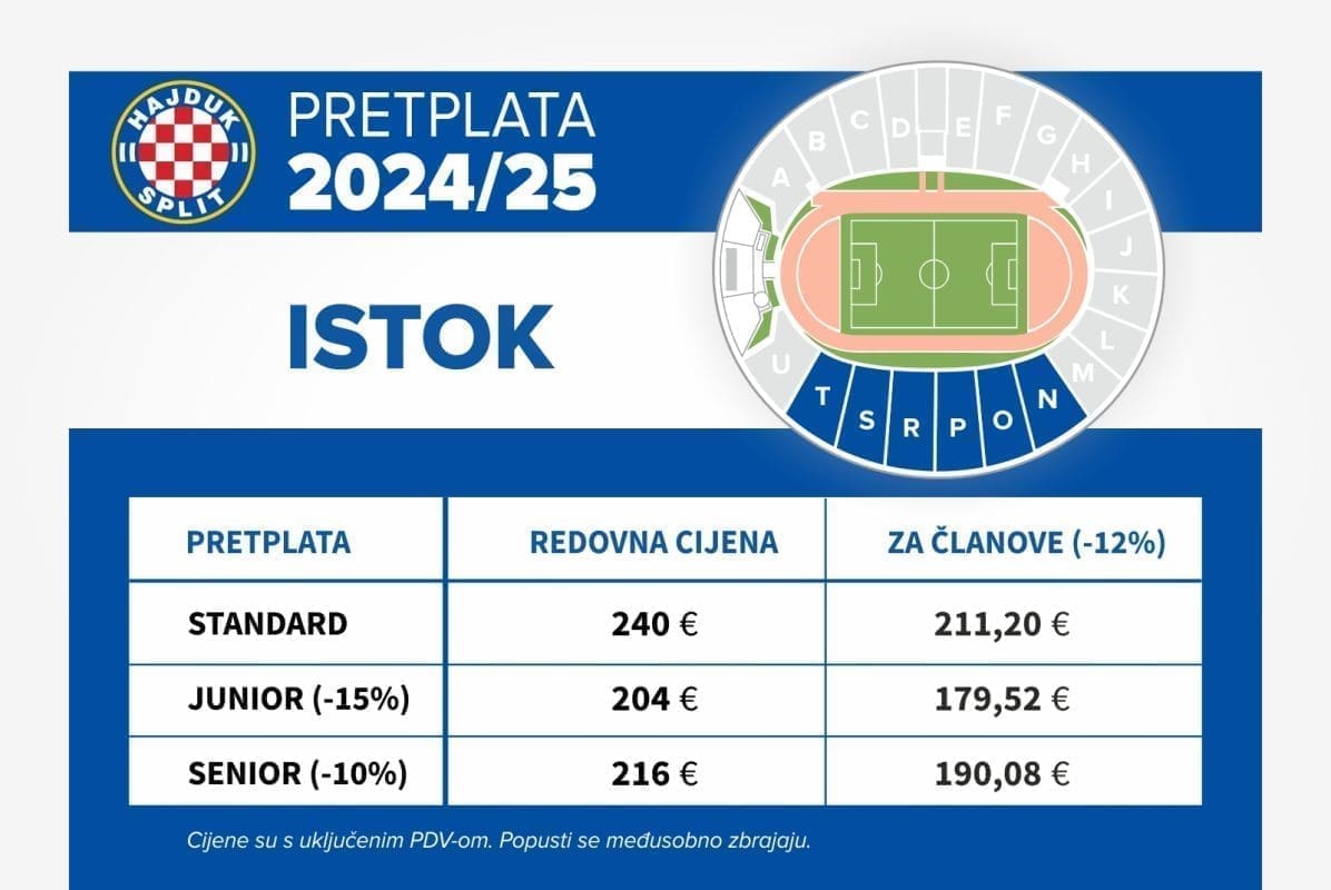 pretplate 2024 25 cijene istok 513953846