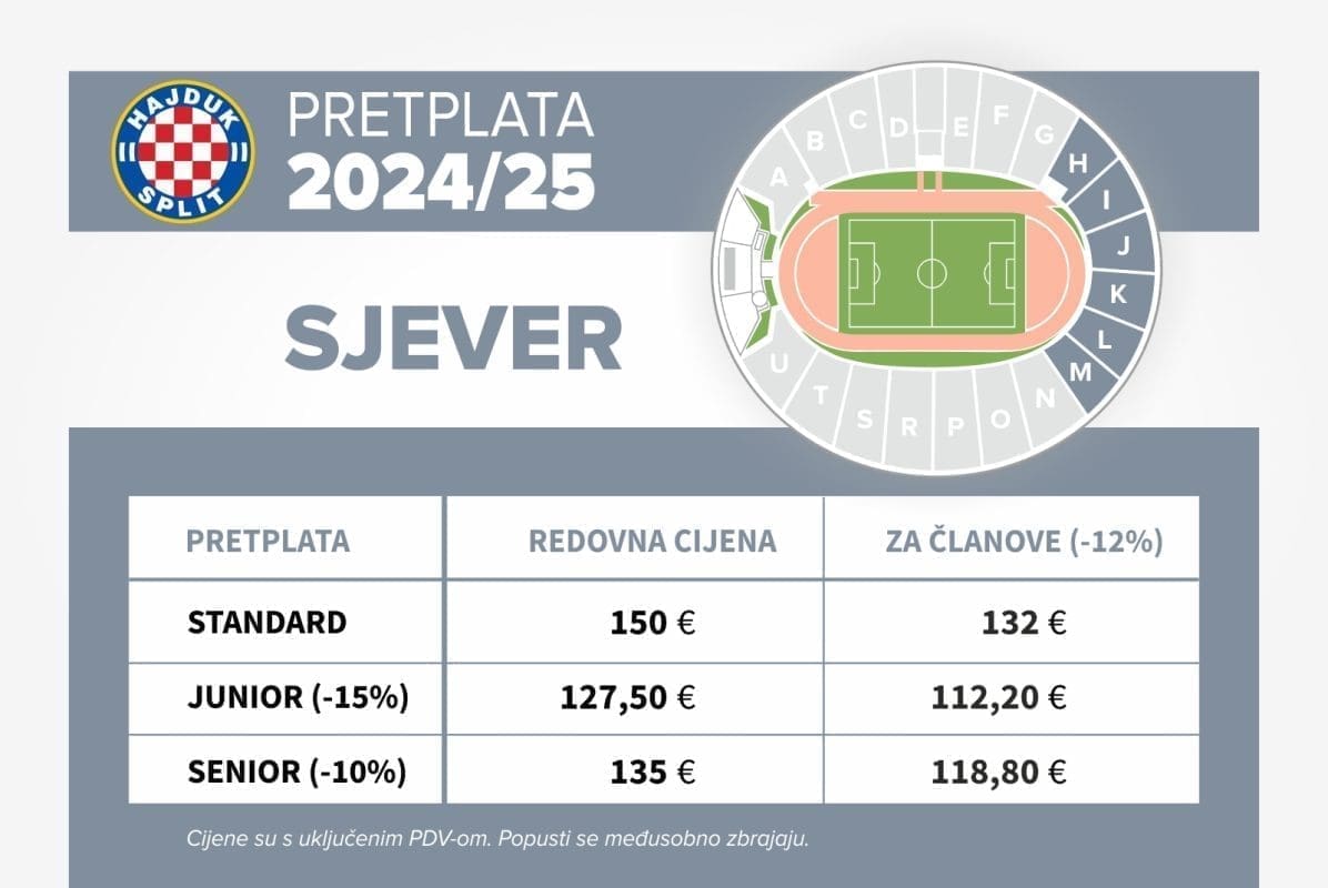 pretplate 2024 25 cijene sjever 5277022