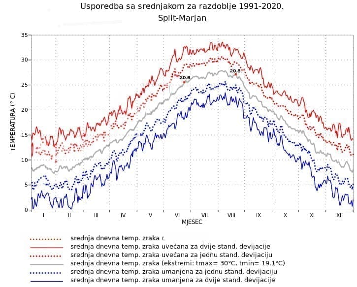 split prosjecne godisnje temperature zraka copy final