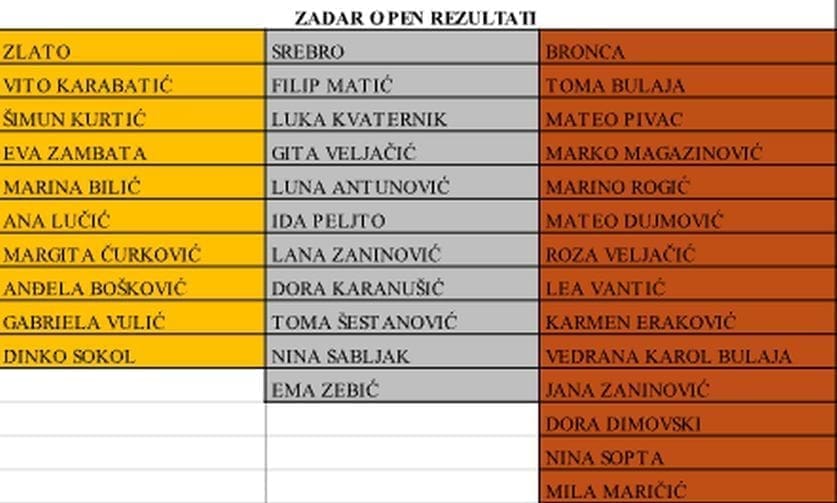 zadar open marjan