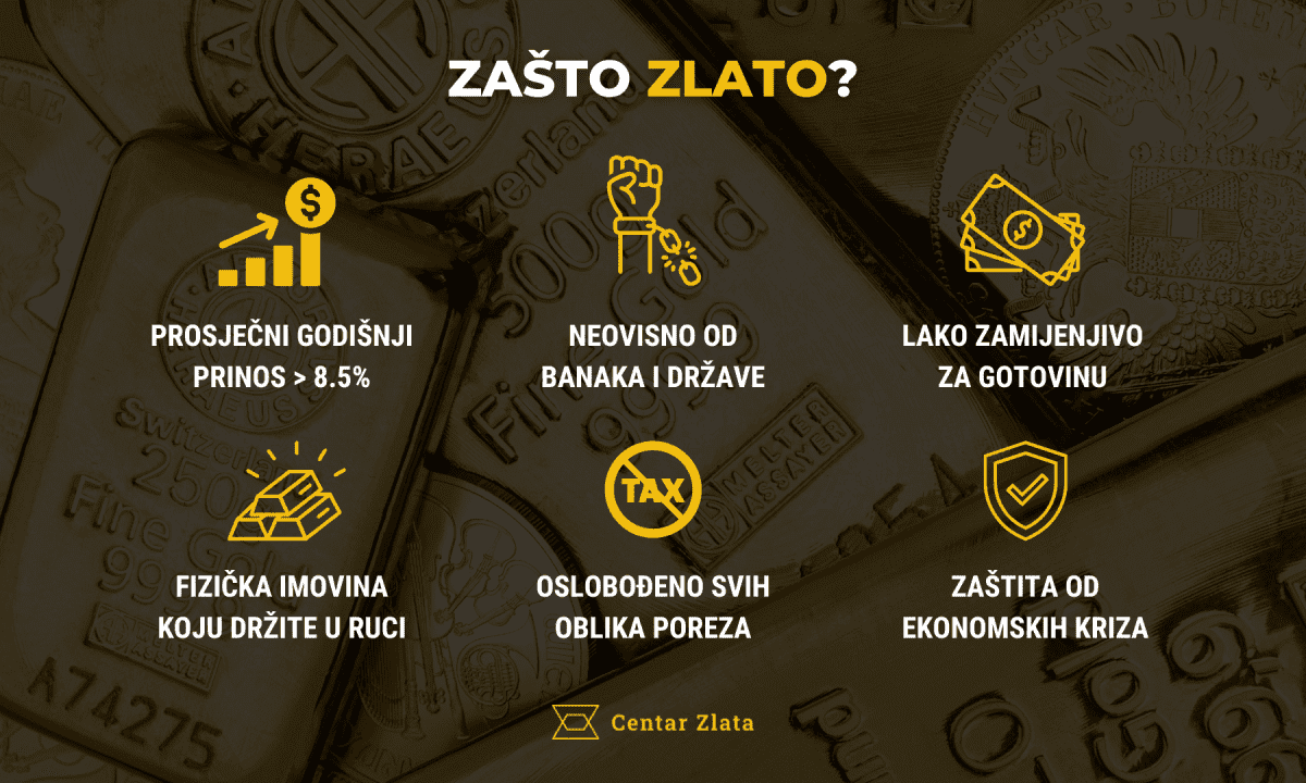 pr ulaganje zlato 25 