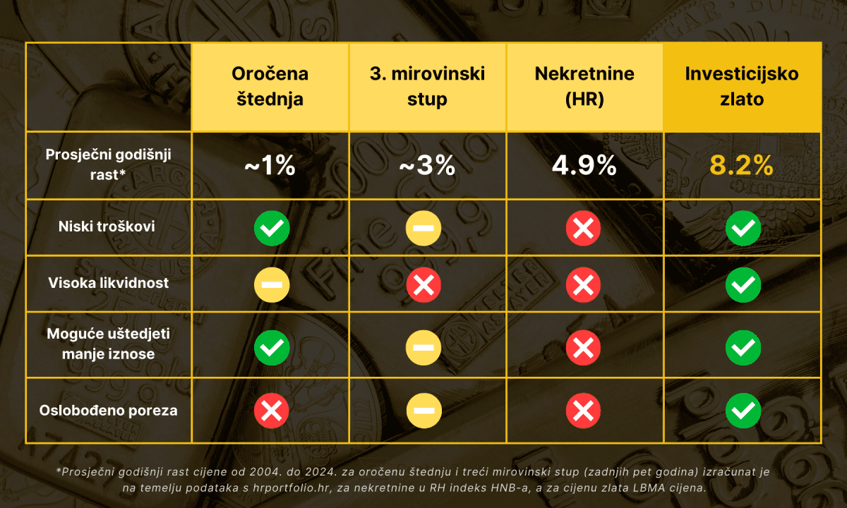 pr ulaganje zlato 27 