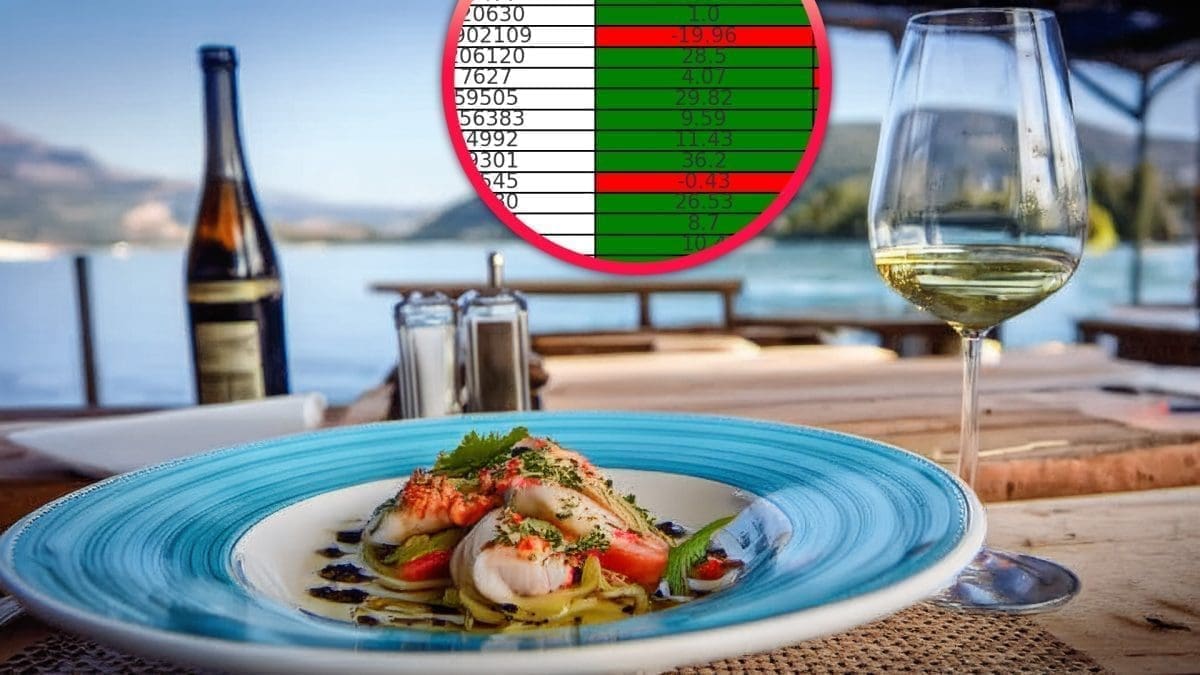 Što se događa? Drastičan pad dolazaka iz Njemačke. Turist ostao šokiran cijenom ručka na otoku: "Srećom, već je progutao zadnji zalogaj kad je vidio račun"