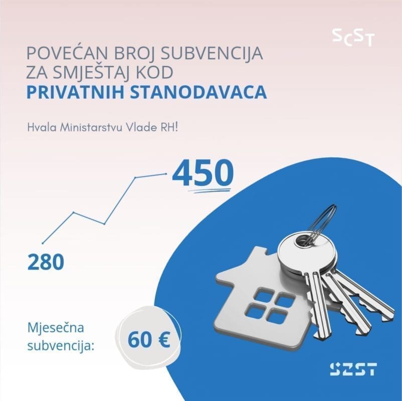 Duplo veći broj subvencija studentima za privatni smještaj u Splitu. Studenti, prijavite se!