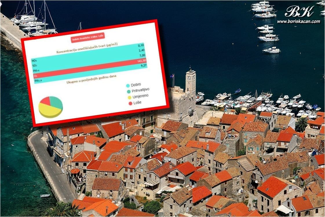 Na otoku Visu danas najzagađeniji zrak u Hrvatskoj