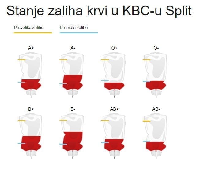krv kbc