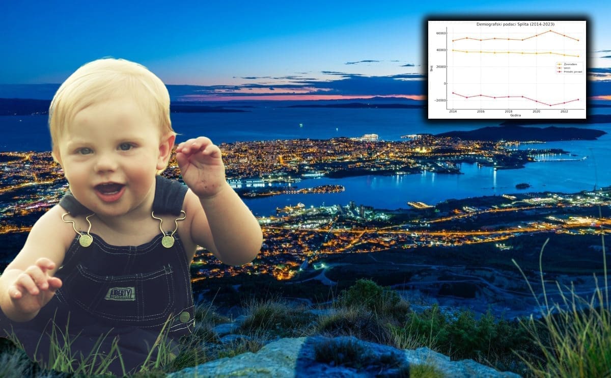 Sve je manje plača beba u splitskoj bolnici: Ipak, prvi put nakon puno godina broj stanovnika prestao padati, ali zbog - doseljavanja