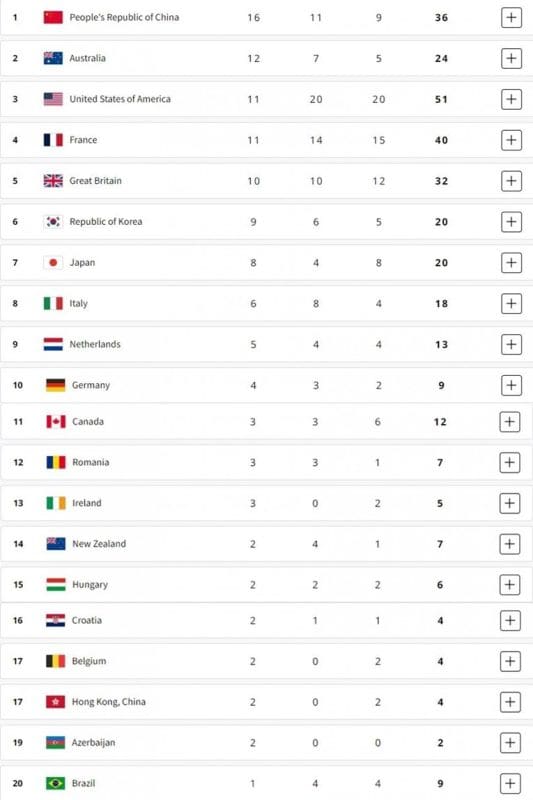 tablica medalja olimpijske igre