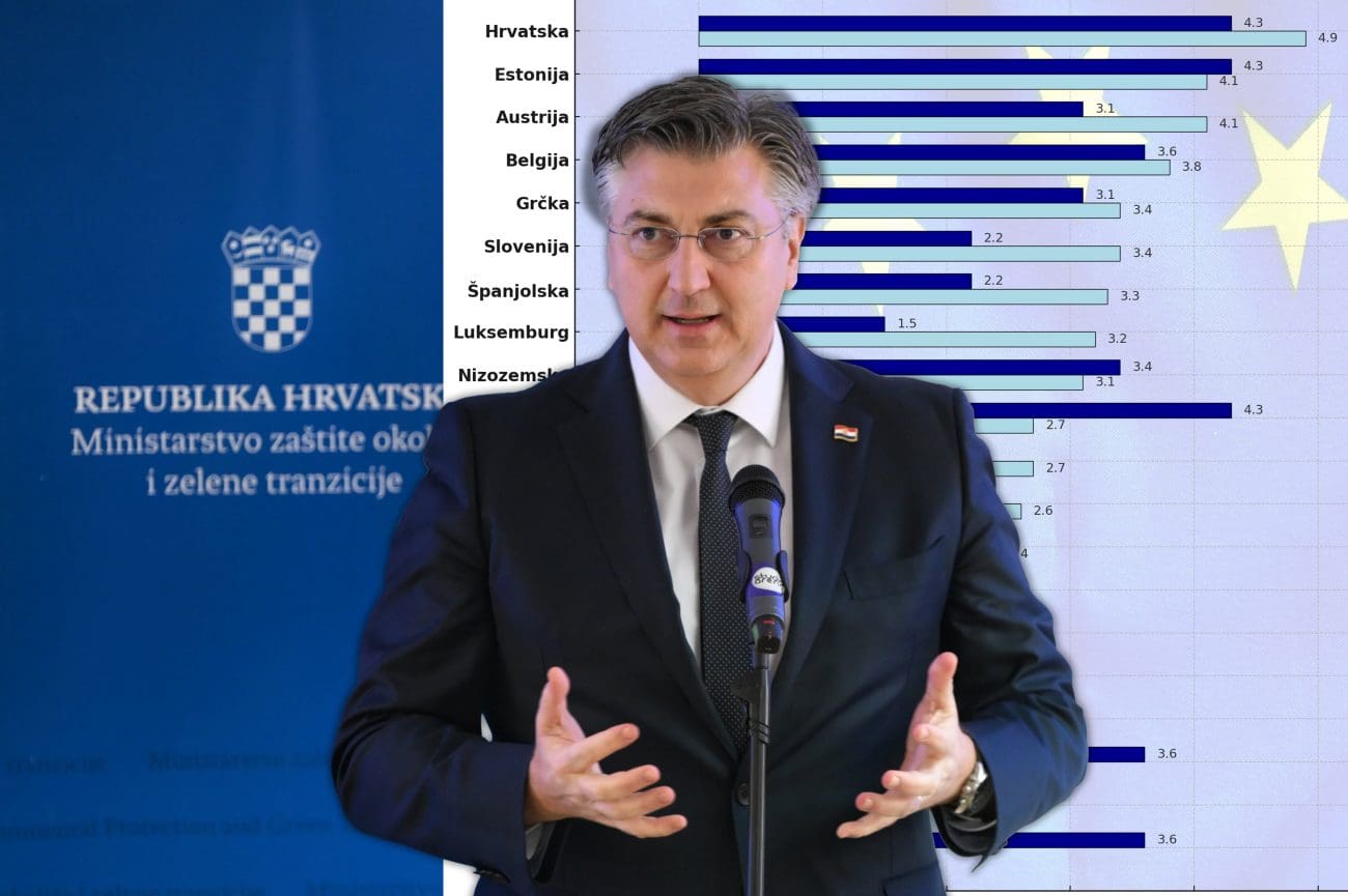 Novi "uspjeh" Hrvatske: Godišnja stopa inflacije u ožujku najviša u EU