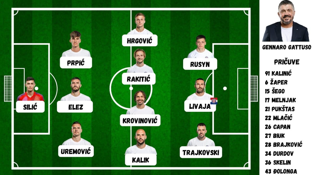 ŠIBENIK – HAJDUK: Poznato je tko će istrčati na Šubićevcu od prve minute