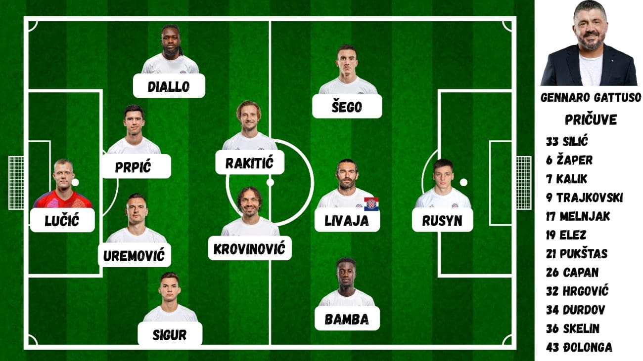 HAJDUK – DINAMO: Evo tko će istrčati na travnjak u posljednjem ovosezonskom derbiju