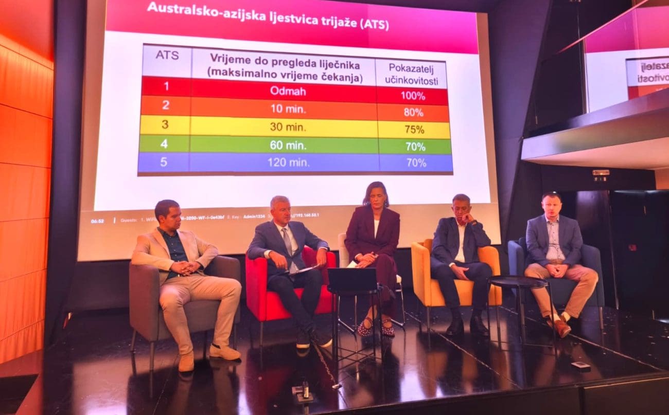 Održan okrugli stol “Ako nije hitno, nije za Hitnu!”: Gotovo 80% obrađenih na hitnim bolničkim prijemima nisu hitni pacijenti