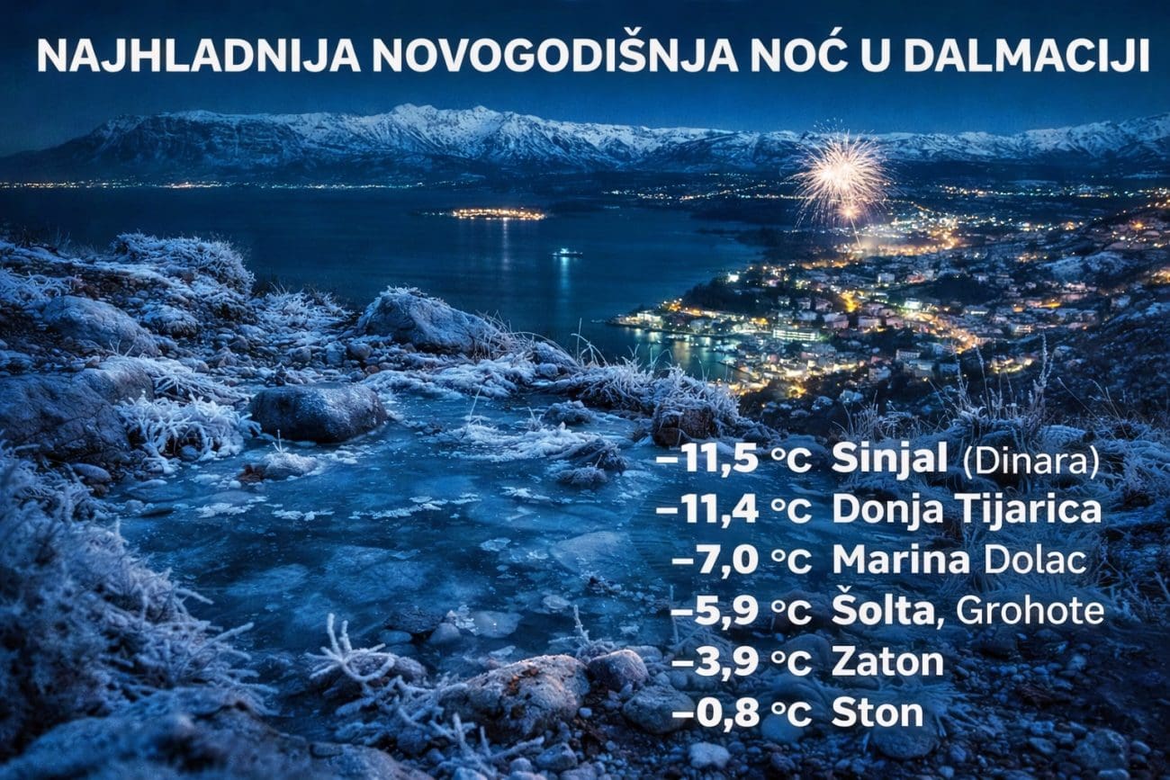 Led je okovao Dalmaciju: U Zagori već ponegdje ispod -10, "debeli" minusi tik uz obalu i unutrašnjosti otoka