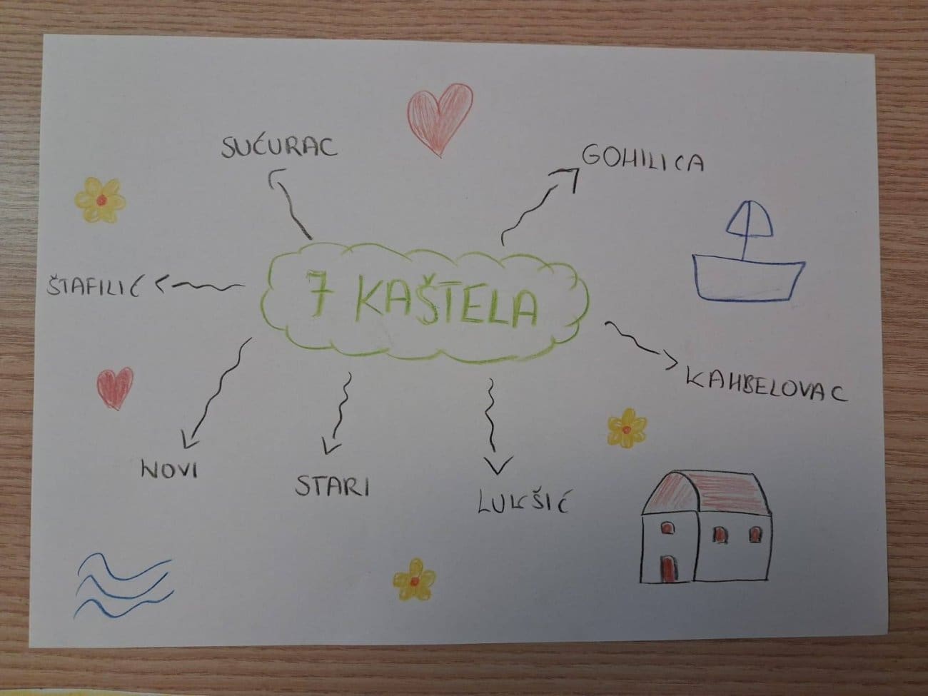 Priče, mašta i 'Sedam Kaštela': Radionica Udruge Ana oživjela dalmatinsku povijest