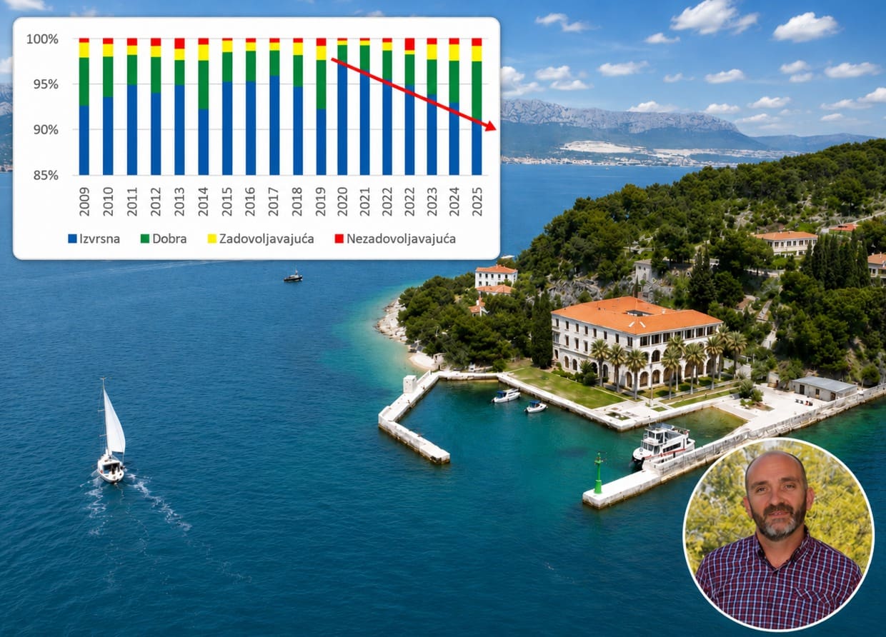 Hrvatsko more više nije među najčišćima? Stručnjaci upozoravaju na zabrinjavajući trend