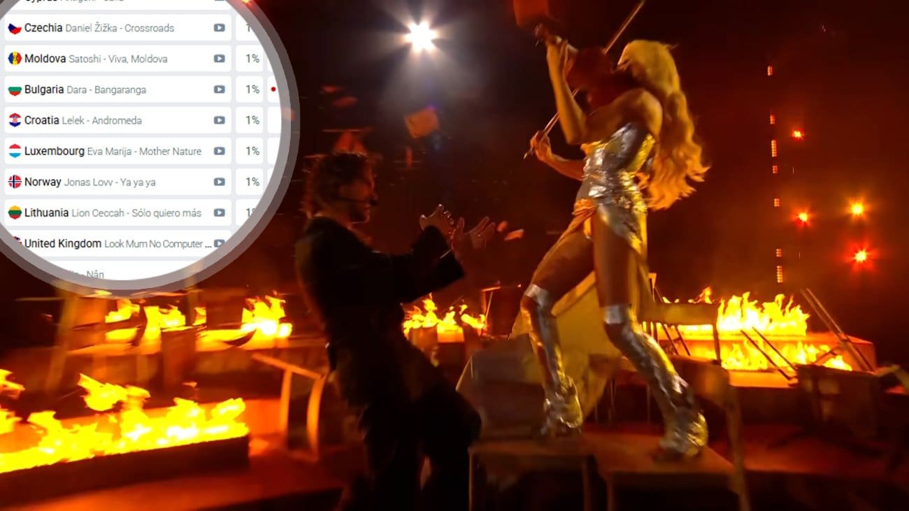Bliži se Eurosong, kako stoji Hrvatska na kladionicama? Uvjerljivi favorit je iz Skandinavije